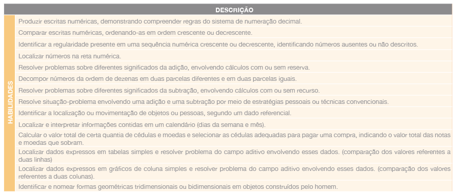 Situação problema com dezena - Recursos de ensino