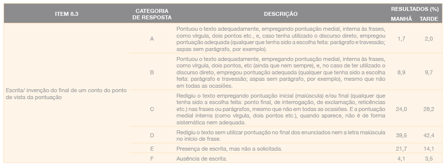 Malícia - Dicio, Dicionário Online de Português