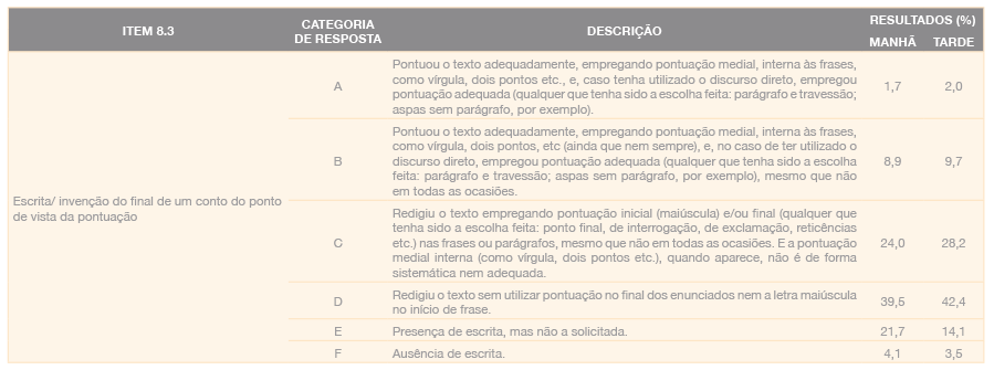 Reticências - Dicio, Dicionário Online de Português