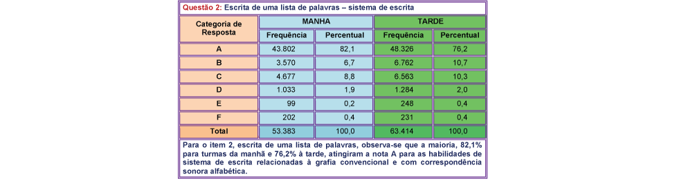 PORTAS ABERTAS - INSCRIÇÃO ALUNOS NOVOS - 2020 - 3EF ao EM