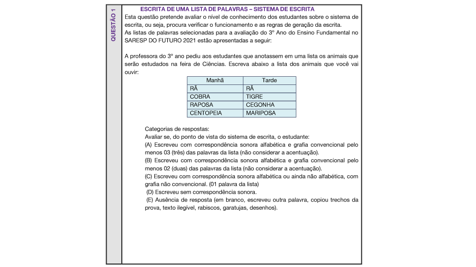 Avaliação 3 ano ensino fundamental, Provas Matérias técnicas