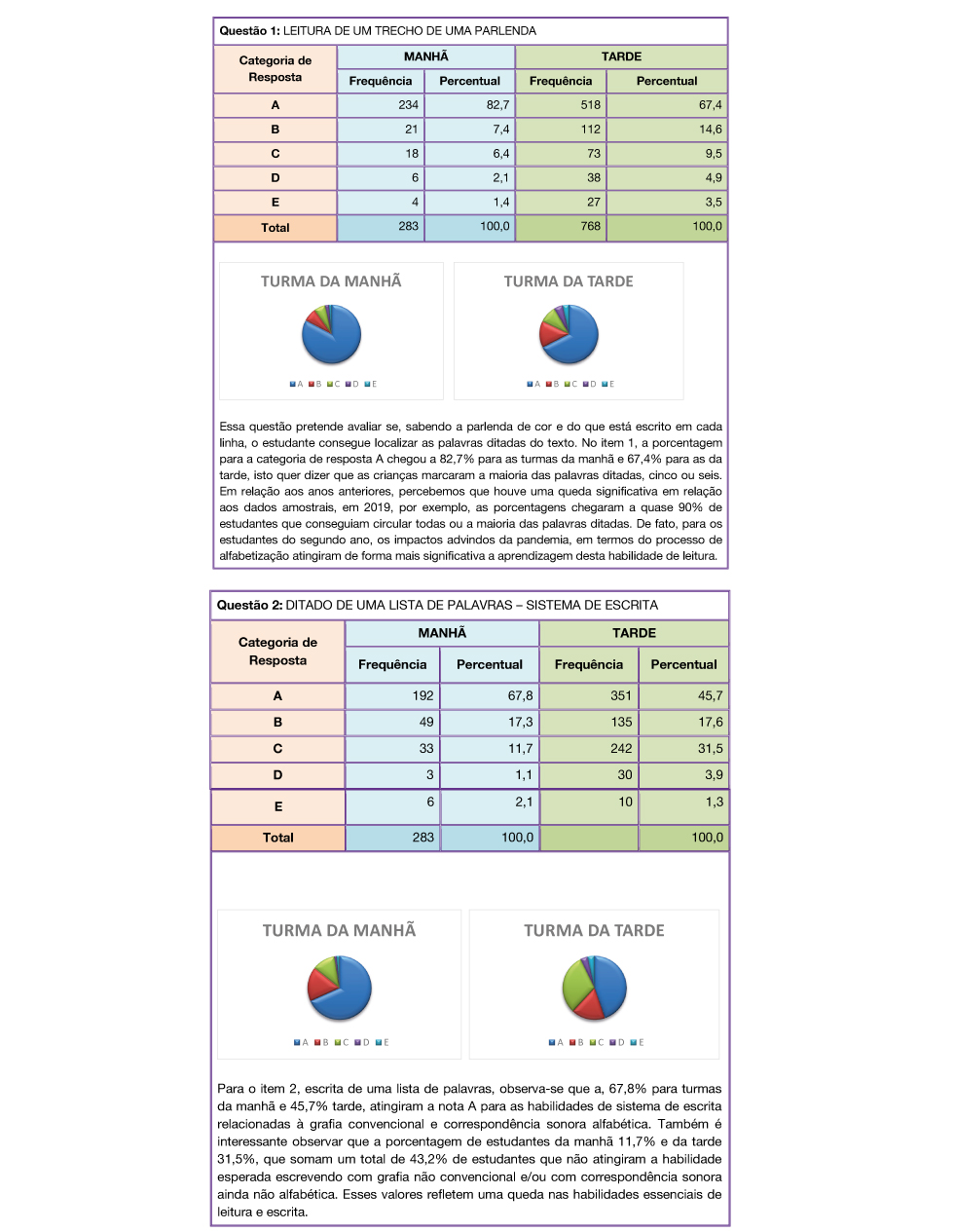 Ensino Fundamental 2° ano: Prova de Português CSVP 2010